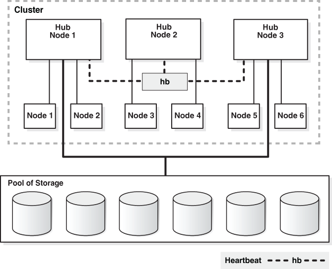 Description of Figure 1-1 follows Description of Figure 1-1 follows