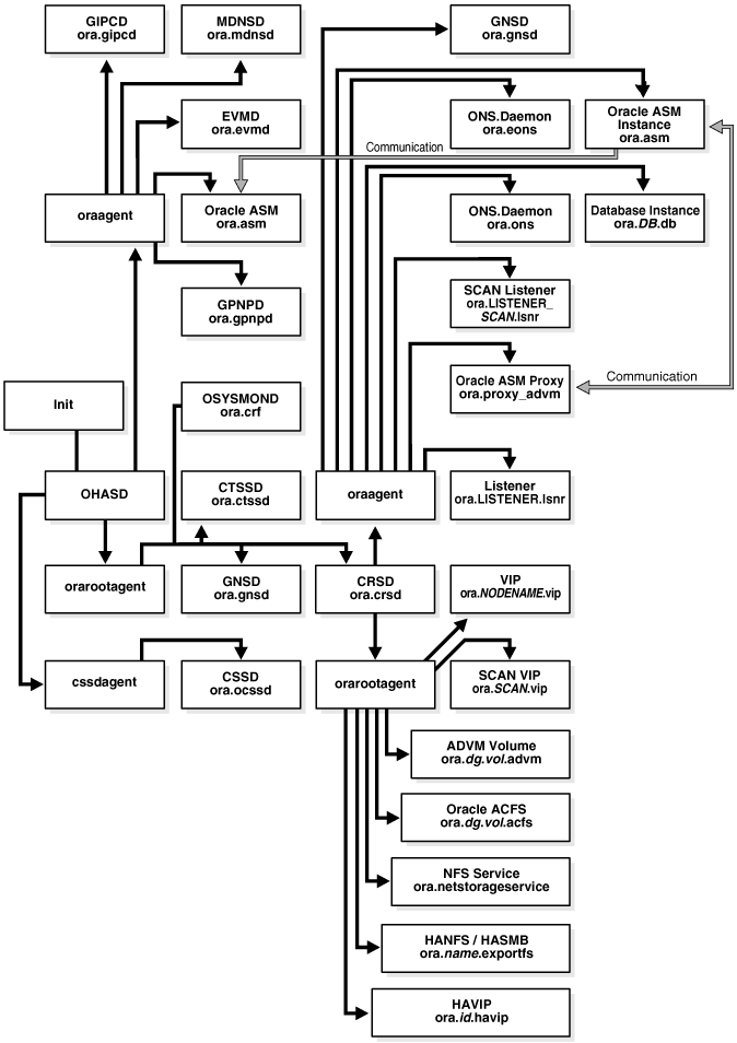 Description of Figure 1-2 follows Description of Figure 1-2 follows