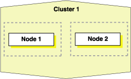 Description of Figure 8-2 follows Description of Figure 8-2 follows