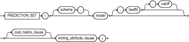 Description of prediction_set.eps follows Description of prediction_set.eps follows