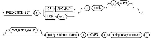 Description of prediction_set_analytic.eps follows Description of prediction_set_analytic.eps follows