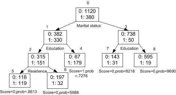 Description of Figure 13-2 follows Description of Figure 13-2 follows