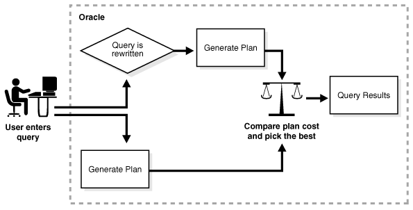 Description of Figure 5-1 follows Description of Figure 5-1 follows