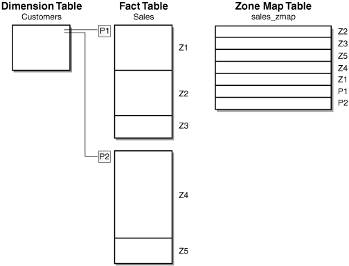 Description of Figure 14-2 follows Description of Figure 14-2 follows