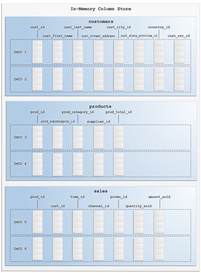 Description of Figure 2-6 follows Description of Figure 2-6 follows