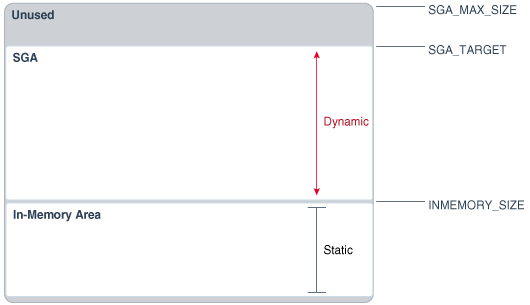 Description of Figure 2-2 follows Description of Figure 2-2 follows