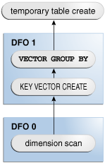 Description of Figure 9-2 follows Description of Figure 9-2 follows