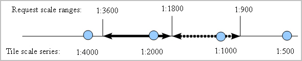 Description of Figure 2-12 follows Description of Figure 2-12 follows