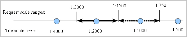 Description of Figure 2-10 follows Description of Figure 2-10 follows