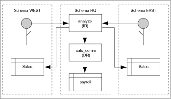 Description of Figure 2-5 follows Description of Figure 2-5 follows