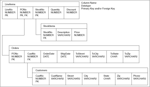 Description of Figure 9-1 follows Description of Figure 9-1 follows