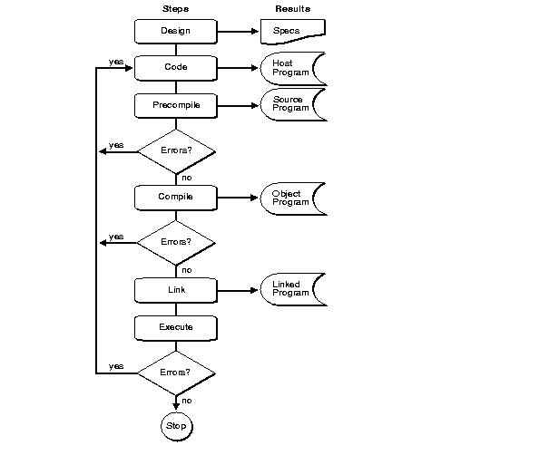 Description of Figure 2-1 follows Description of Figure 2-1 follows