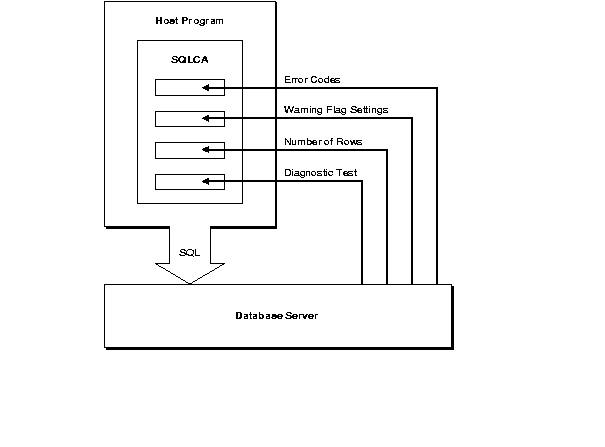 Description of Figure 2-2 follows Description of Figure 2-2 follows