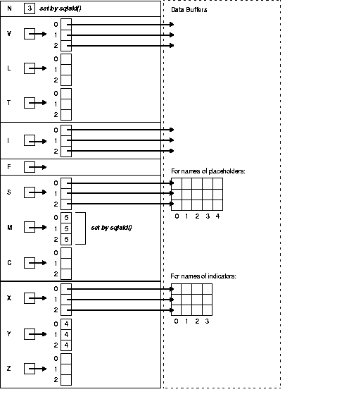 Description of Figure 15-3 follows Description of Figure 15-3 follows