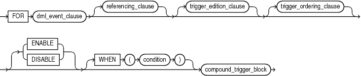 Description of compound_dml_trigger.eps follows Description of compound_dml_trigger.eps follows