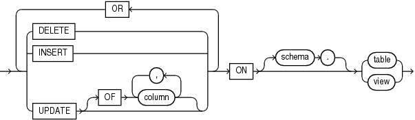 Description of dml_event_clause.eps follows Description of dml_event_clause.eps follows