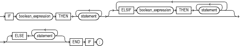 Description of if_statement.eps follows Description of if_statement.eps follows