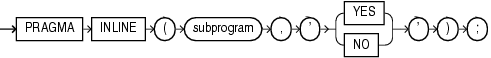 Description of inline_pragma.eps follows Description of inline_pragma.eps follows