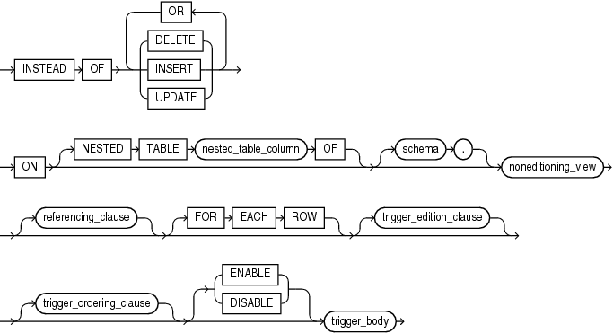 Description of instead_of_trigger.eps follows Description of instead_of_trigger.eps follows