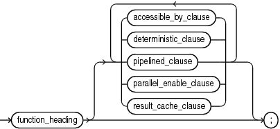 Description of package_function_declaration.eps follows Description of package_function_declaration.eps follows
