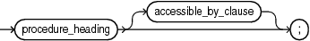 Description of package_procedure_declaration.eps follows Description of package_procedure_declaration.eps follows