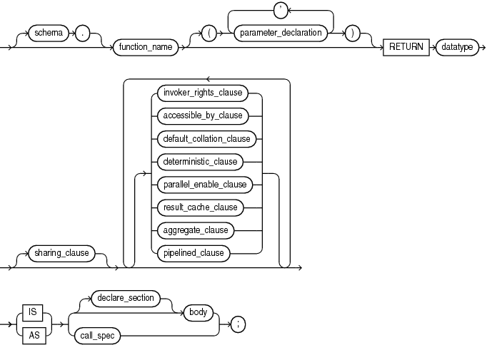 Description of plsql_function_source.eps follows Description of plsql_function_source.eps follows