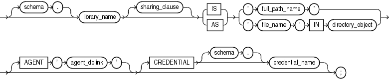 Description of plsql_library_source.eps follows Description of plsql_library_source.eps follows