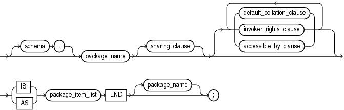 Description of plsql_package_source.eps follows Description of plsql_package_source.eps follows