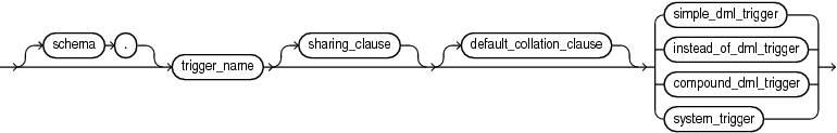 Description of plsql_trigger_source.eps follows Description of plsql_trigger_source.eps follows