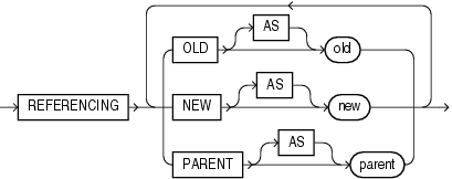 Description of referencing_clause.eps follows Description of referencing_clause.eps follows