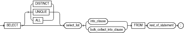 Description of select_into_statement.eps follows Description of select_into_statement.eps follows