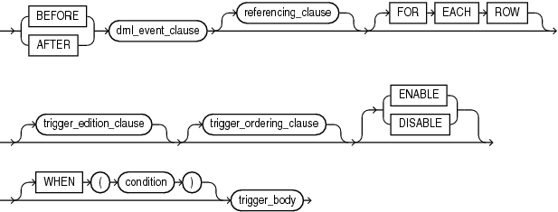Description of simple_dml_trigger.eps follows Description of simple_dml_trigger.eps follows