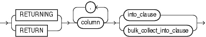 Description of static_returning_clause.eps follows Description of static_returning_clause.eps follows