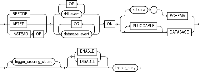 Description of system_trigger.eps follows Description of system_trigger.eps follows