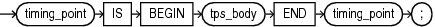 Description of timing_point_section.eps follows Description of timing_point_section.eps follows