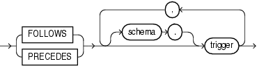 Description of trigger_ordering_clause.eps follows Description of trigger_ordering_clause.eps follows