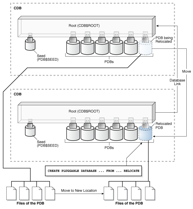Description of Figure 1-11 follows Description of Figure 1-11 follows