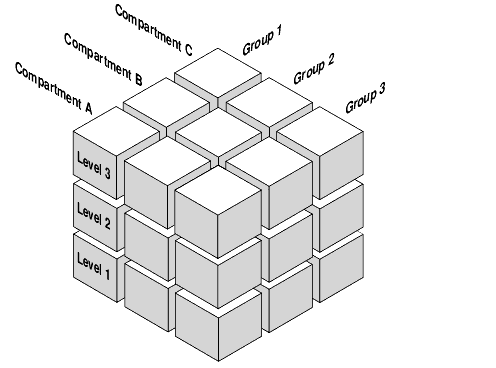 Description of Figure 2-1 follows Description of Figure 2-1 follows
