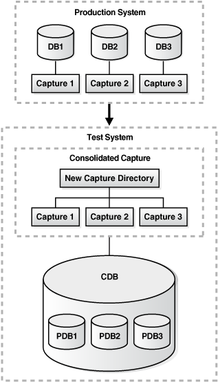 Description of Figure 15-1 follows Description of Figure 15-1 follows