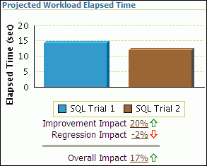Description of spa_report_elapsed_time.gif follows Description of spa_report_elapsed_time.gif follows