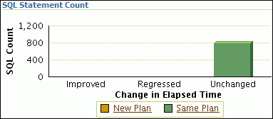 Description of spa_report_sql_count.gif follows Description of spa_report_sql_count.gif follows