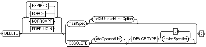 Description of delete.eps follows Description of delete.eps follows