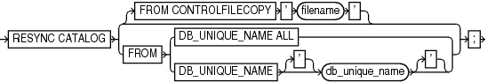 Description of resync.eps follows Description of resync.eps follows