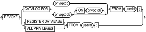 Description of revoke.eps follows Description of revoke.eps follows