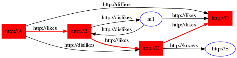 Description of Figure 6-1 follows Description of Figure 6-1 follows