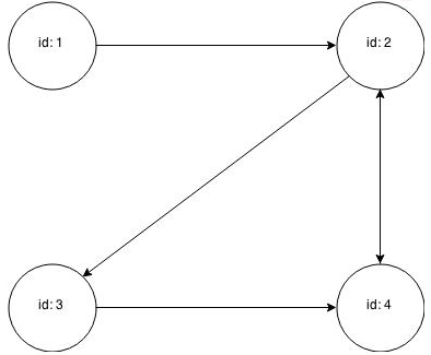 Description of Figure 3-2 follows Description of Figure 3-2 follows