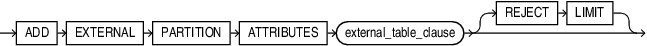 Description of add_external_partition_attrs.eps follows Description of add_external_partition_attrs.eps follows