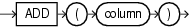 Description of add_mv_log_column_clause.eps follows Description of add_mv_log_column_clause.eps follows