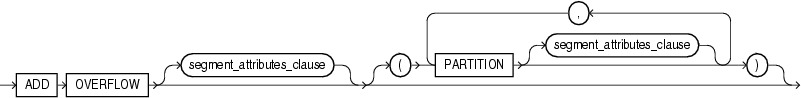 Description of add_overflow_clause.eps follows Description of add_overflow_clause.eps follows