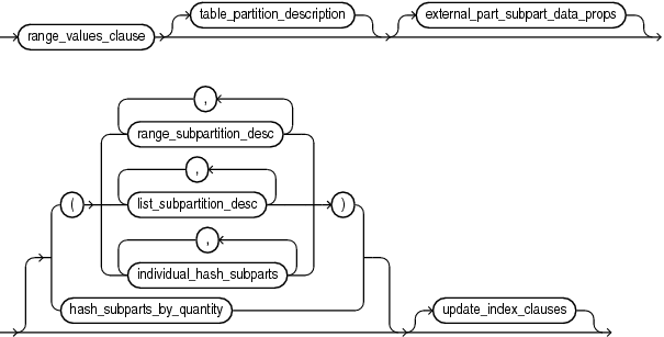 Description of add_range_partition_clause.eps follows Description of add_range_partition_clause.eps follows